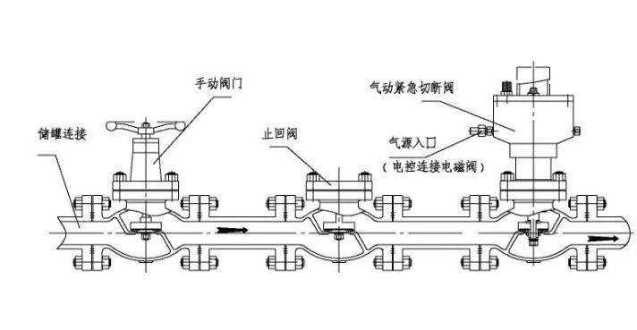 氣動(dòng)切割閥2.png